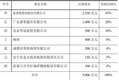 家家悅三季度盈利穩健，合資供應鏈公司加速布局，日化品類表現亮眼